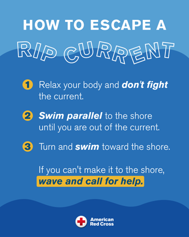 graphic on rip current safety – don’t go in the water to help, throw something